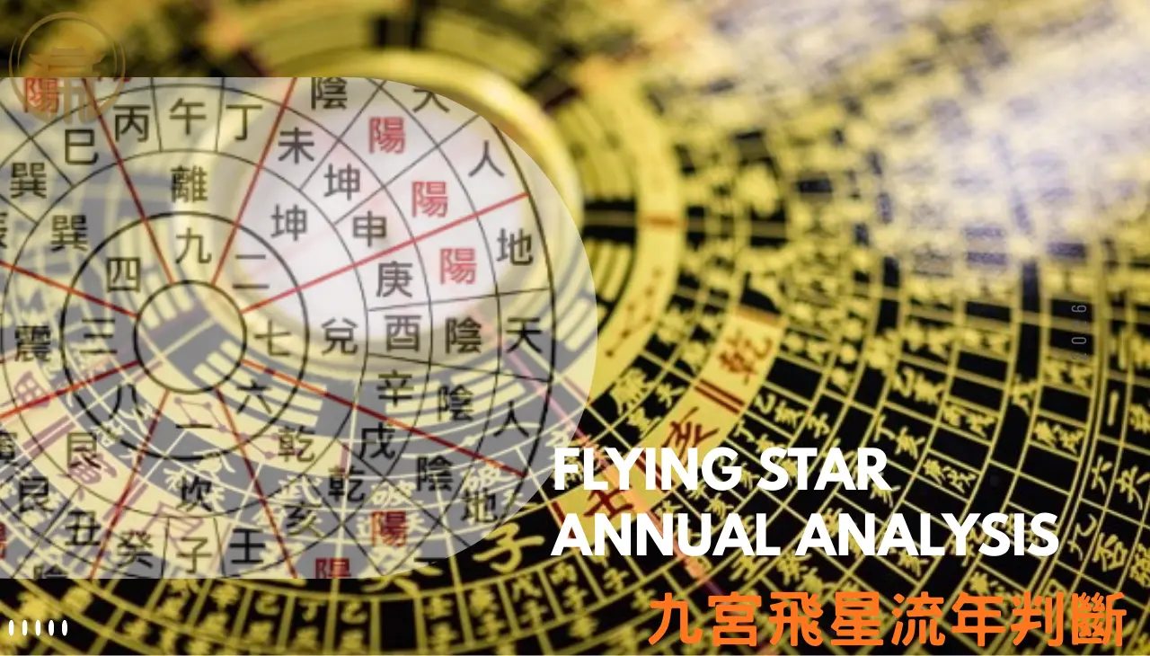 九宮飛星羅盤與九宮格圖示,說明時間與空間氣場判斷原理