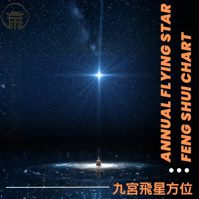 九宮飛星流年方位分布與吉凶星位置圖